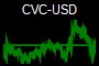 CVC-USD